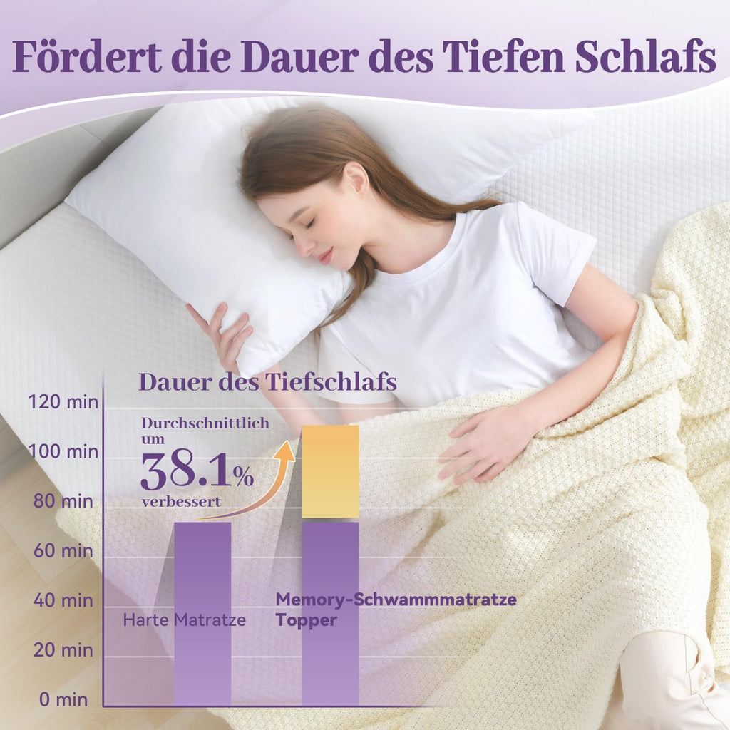 3 Inch Gel Memory Foam Mattress Topper Full Size, Ventilated High Density Pad for Back Pain, Bed Topper with