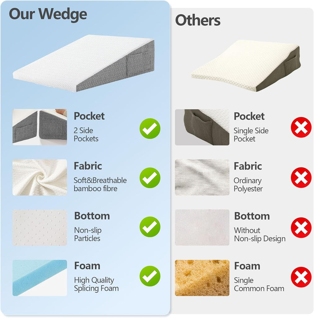 Wedge Pillow for Sleeping, 24 x 24 x 10 Inch Bed Wedge | 40D Memory Foam Top Layer with Supportive Foam Base;