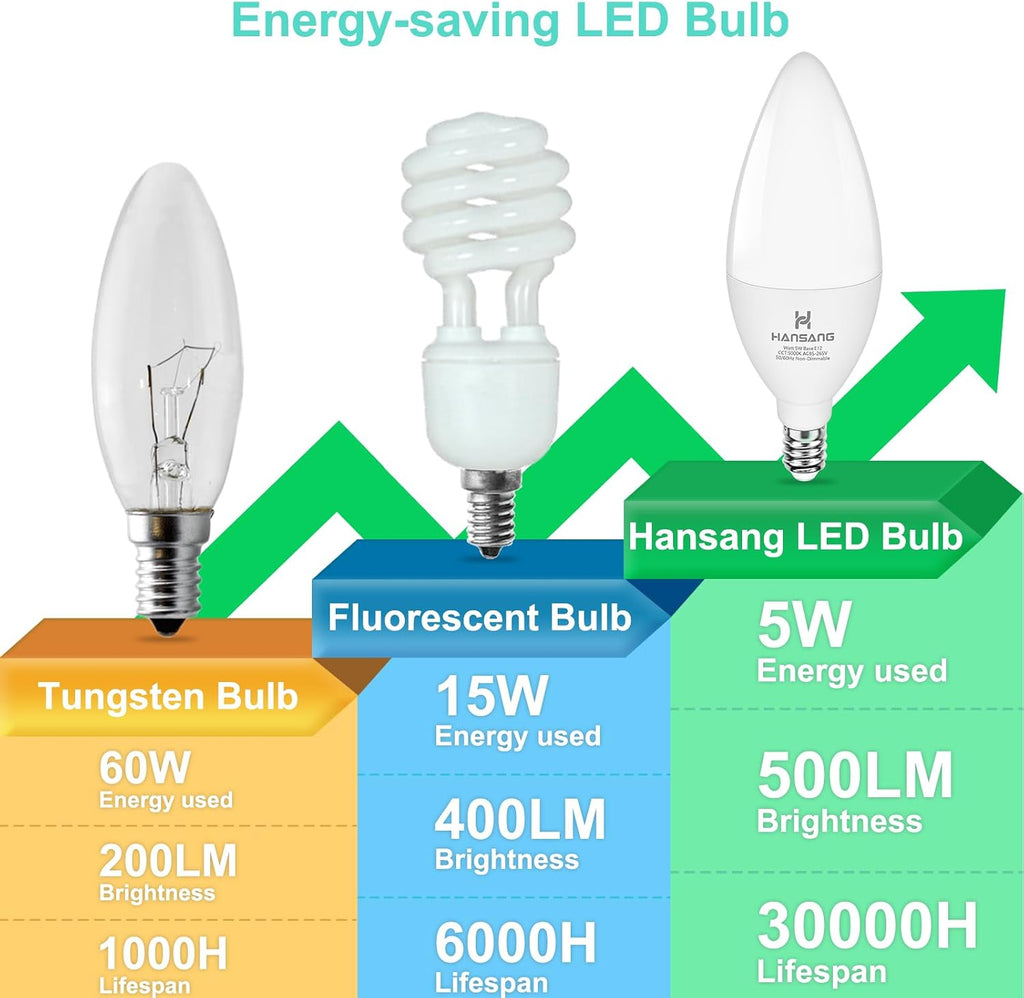 E12 LED Ceiling Fan Light Bulbs 60W Equivalent 5000K Daylight