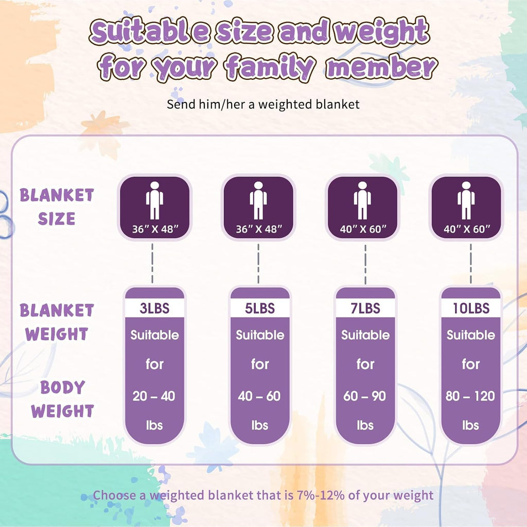 Purple Weighted Blanket 10lbs, 40"x60", Twin Size Breathable Cooling Minky Heavy Throw Blanket for 80-120lbs, Soft