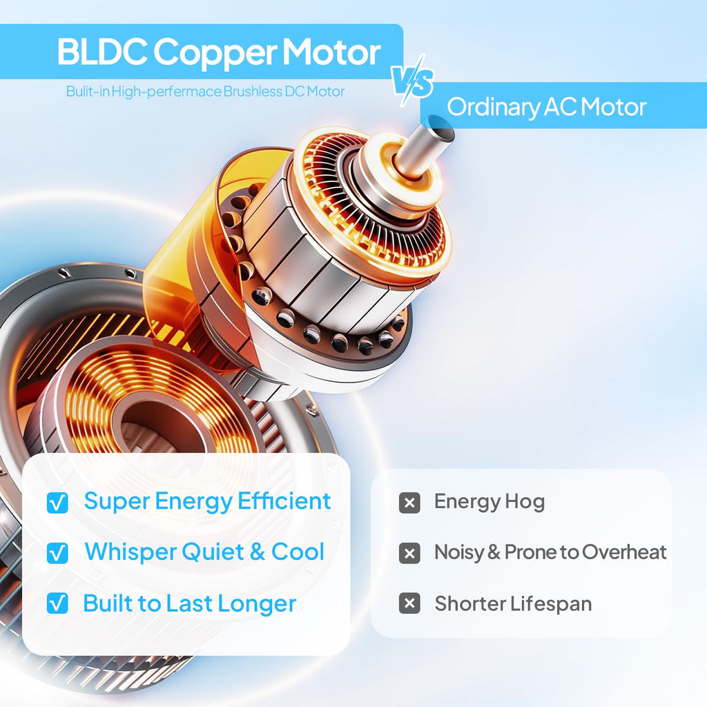 38inch Bladeless Tower Fan, Quiet Smart Bladeless Fan with BLDC Motor, 70°Oscillating Cooling Fan with 12 Speeds, 3