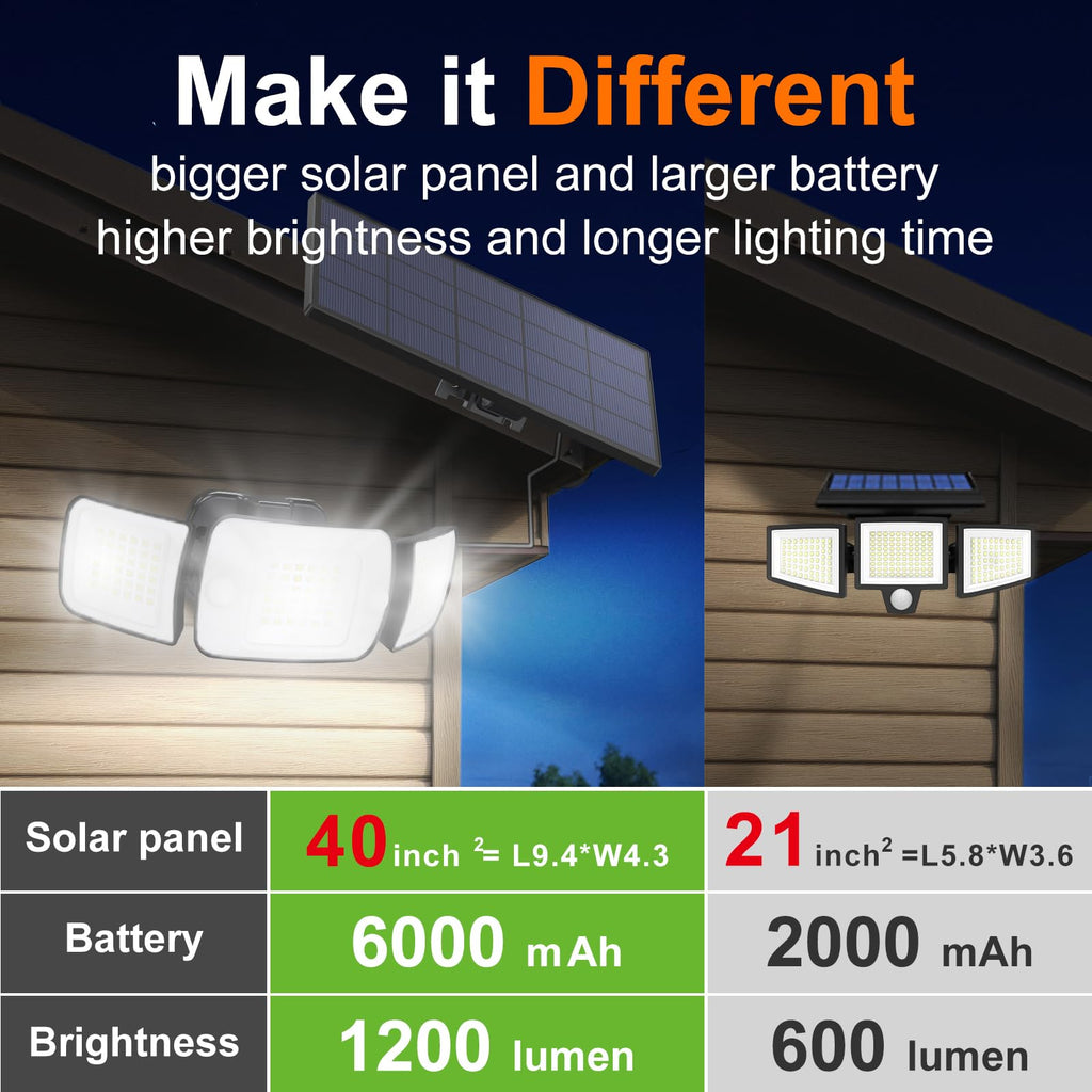 Outdoor Solar Flood Motion Sensor Light 6000mAh 6500K