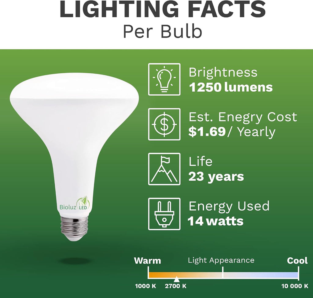 4 Pack LED Light Bulb BR40 Light Bulbs 2700K Warm White 90 CRI Dimmable UL-Listed CEC Title 20 Compliant 1250 Lumen