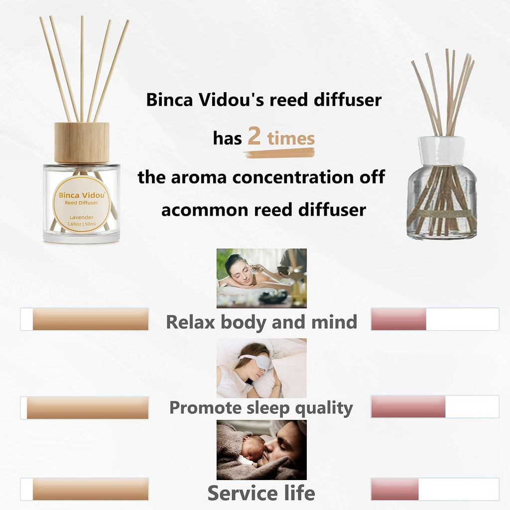Reed Diffuser Set, Lavender Orange & Lemon Natural Scent Oil Diffusers with Sticks Bathroom Aromatherapy Decor 1.69oz - Set of 2
