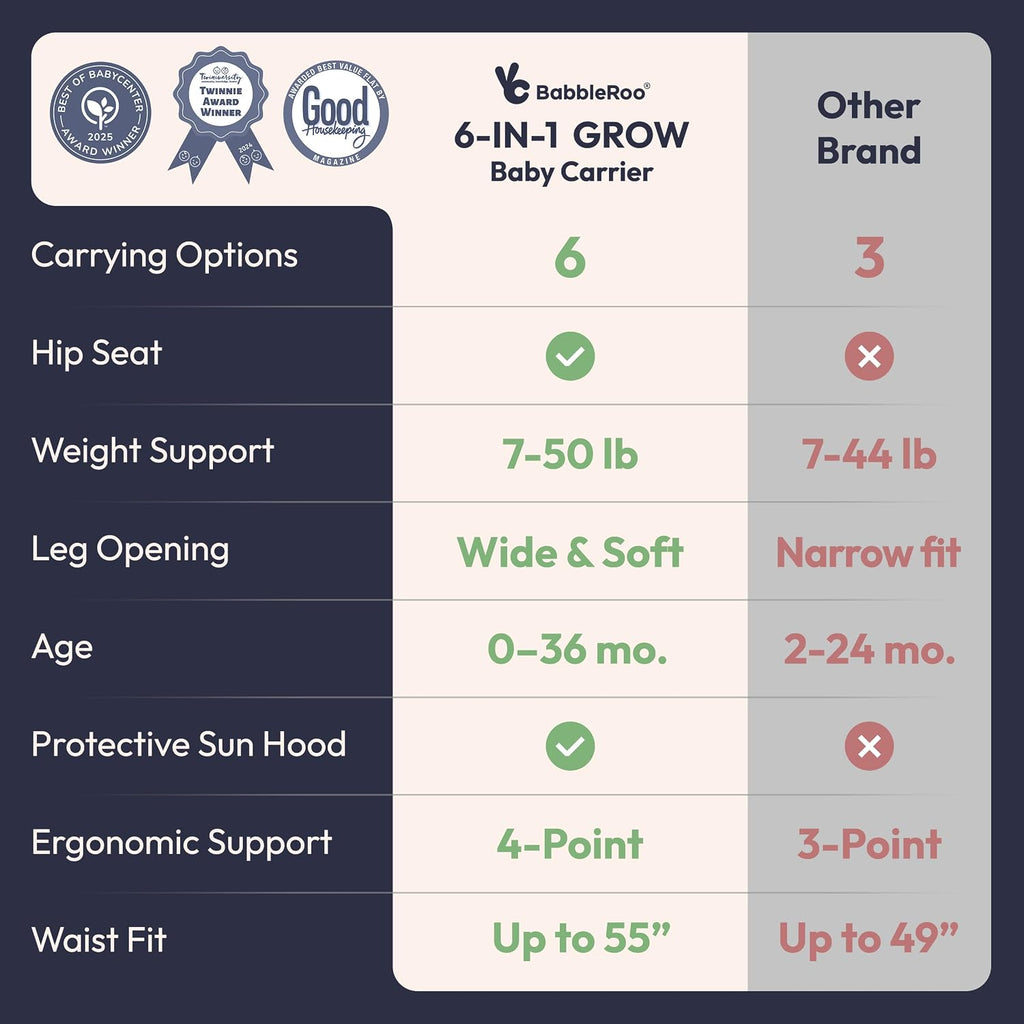 In-1 Baby Carrier with Hip Seat, Ergonomic Newborn to Toddler Carrier 7-50 lbs, Front Back Hip Carry, Lumbar