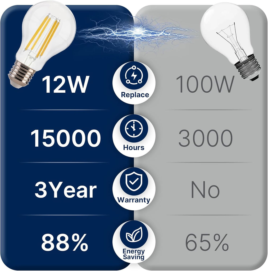 100W Equivalent A19 LED Light Bulbs, Efficient 12W, 1600Lumens, 2700K Soft White, CRI82, E26 Base LED Filament Light