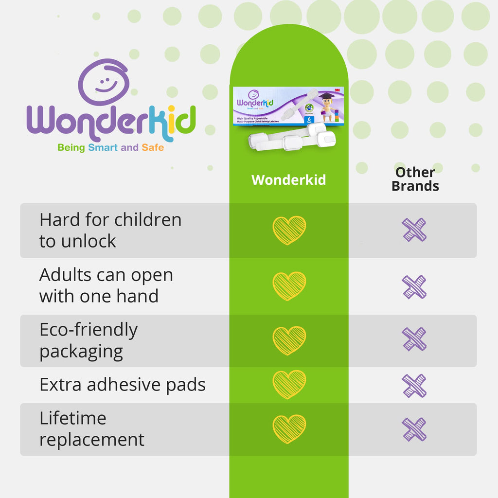Adjustable & Reusable Child Safety Cabinet Locks & Latches, Baby Proofing Door Window, Cabinet, Toilet, &