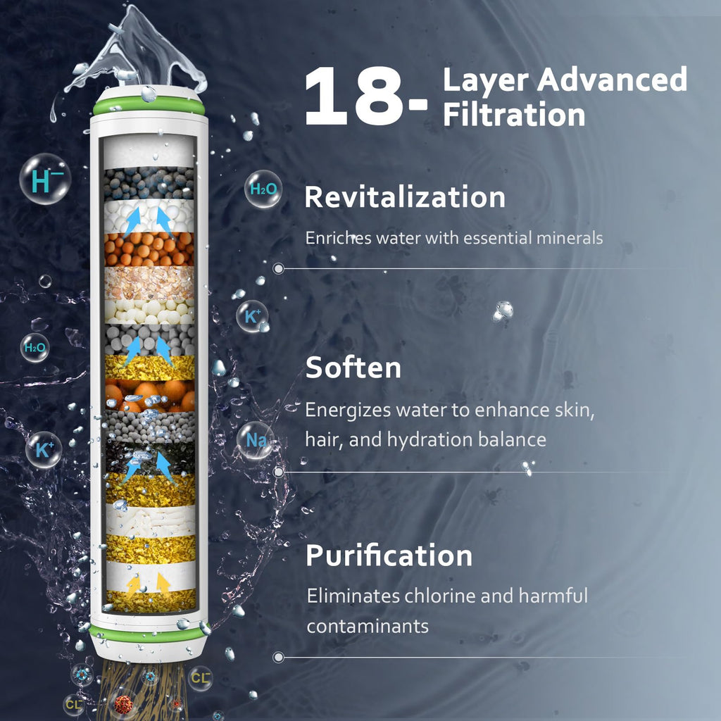 Filtered Shower Head with Handheld, High Pressure Water Flow and Multiple Spray Modes Shower Head with Filter, Power