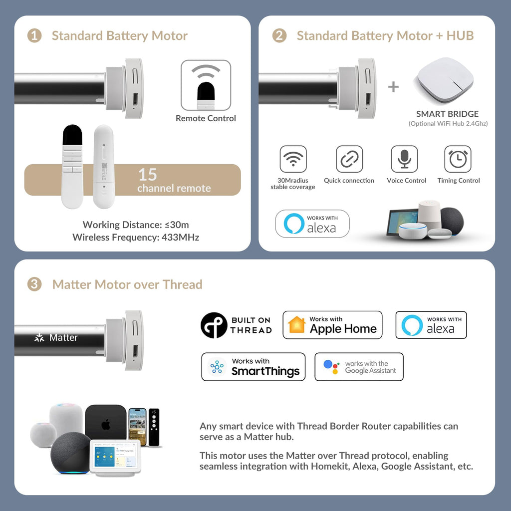 Motorized Roller Blind with Remote, No Drill Smart Roller Shades for Indoor Window, Blackout Linen Fabric