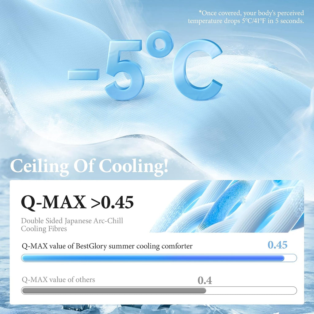 Queen Cooling Comforter, Cooling Blanket for Hot Sleepers and Night Sweats, Double-Sided Cool Soft Lightweight
