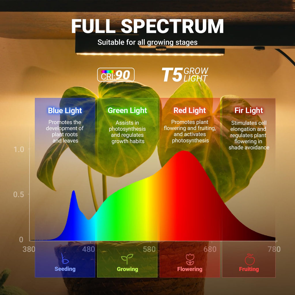 Corner Plant Stand with Grow Lights, 9-Tier, Full Spectrum