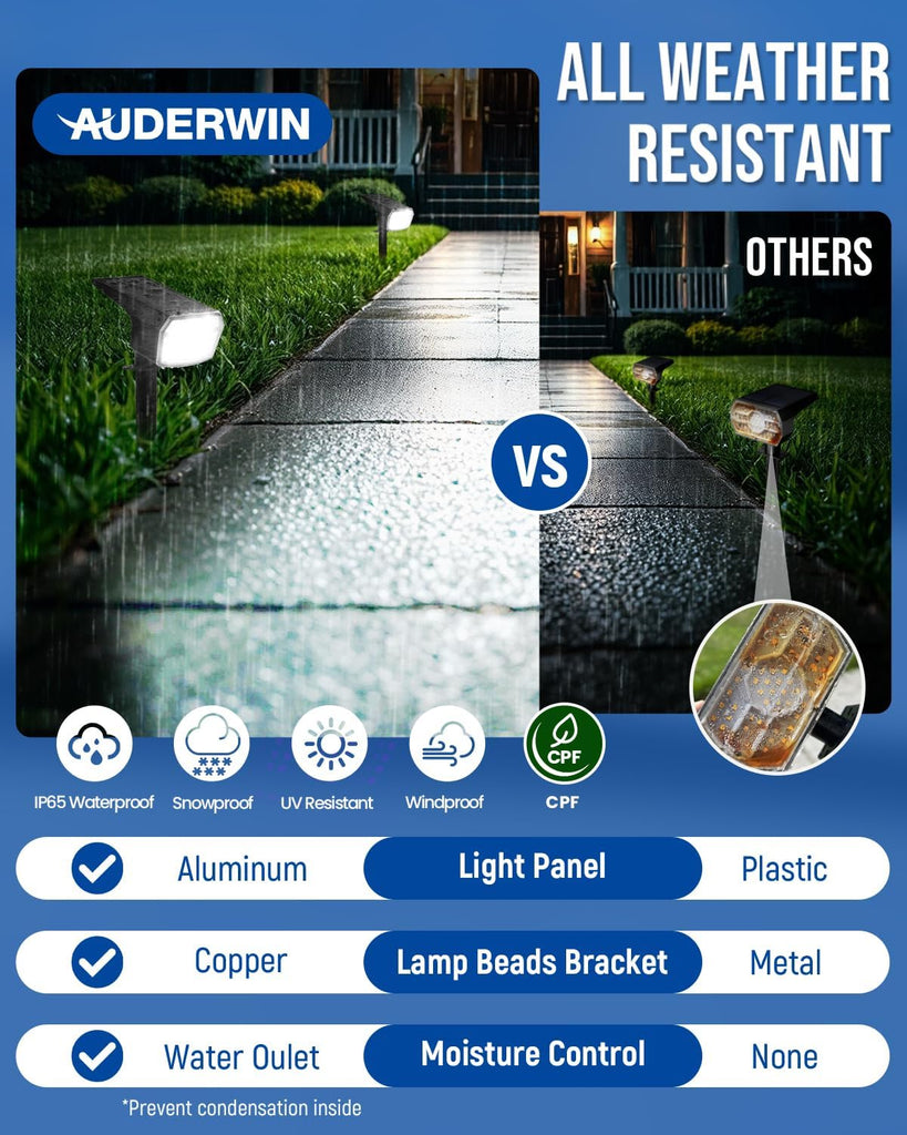Spot Lights Outdoor Waterproof, Solar Spotlights, 4 Packs, Cool White | 63 LED, 3 Lighting Modes, 120° Adjustable