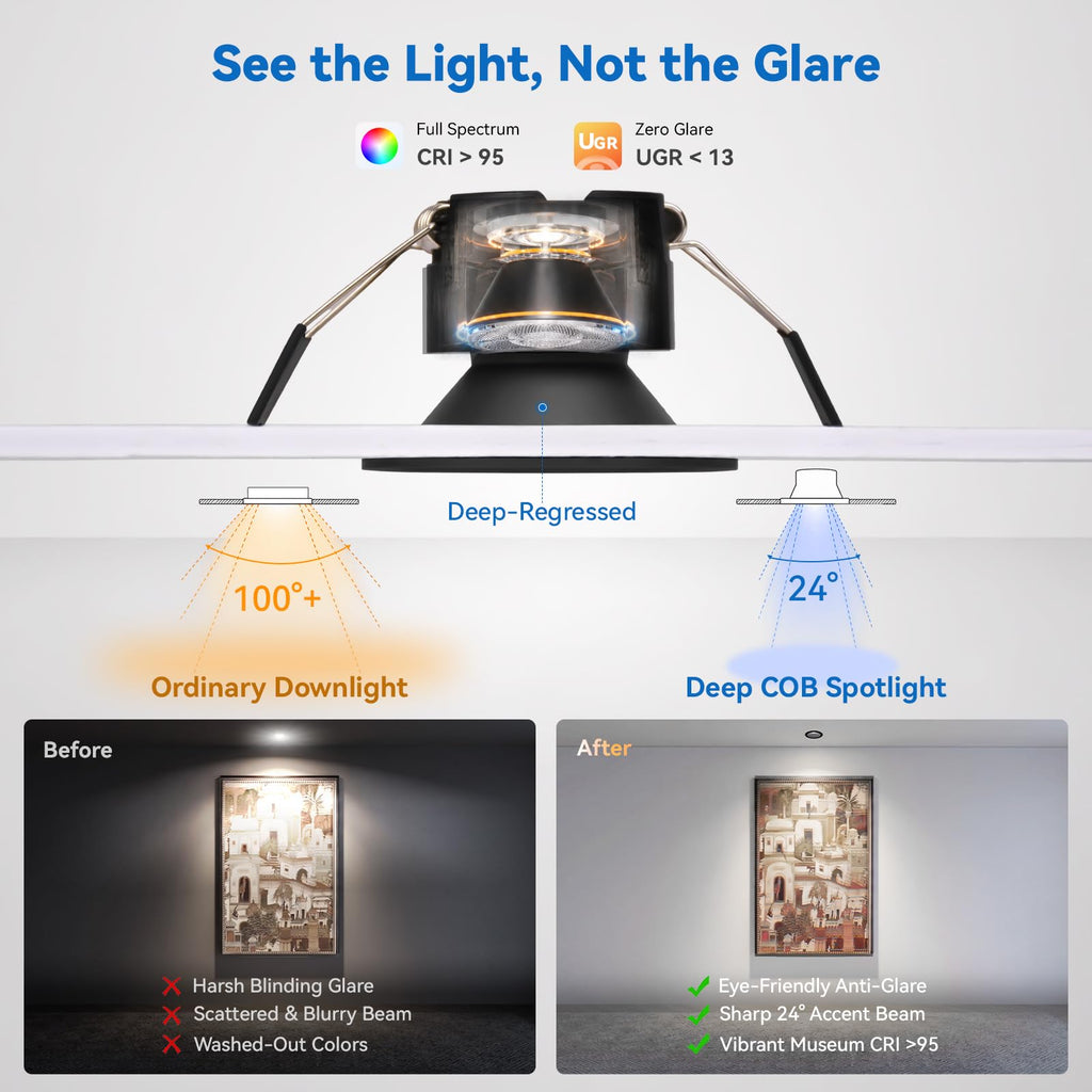 Black Anti Glare 2 Inch Recessed Lighting Canless Spotlight 6-Pack