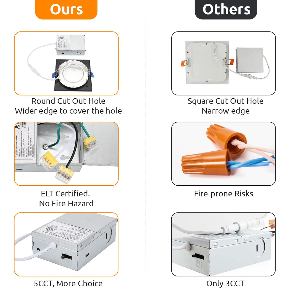 4 Inch Square LED Recessed Lighting 6 Pack, 5CCT, 9W, Dimmable