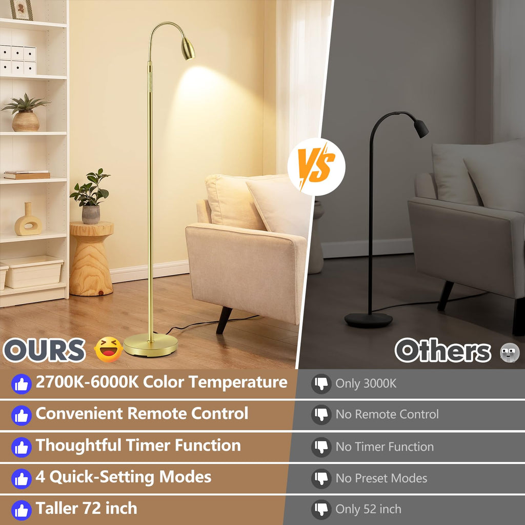 Reading Floor Lamp, 72" LED Dimmable Lamp with Gooseneck, Zoomable Spotlight