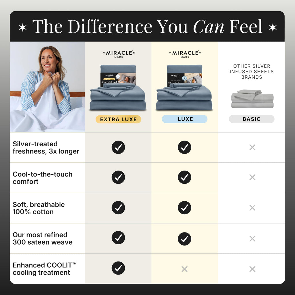 Extra Luxe Cool IT Cooling Cotton Sheets - King, Slate Blue