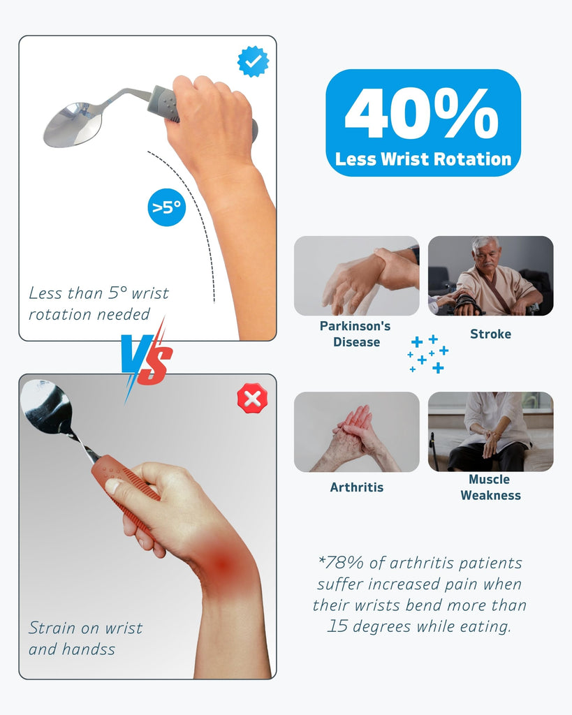 Adaptive Utensils (4-Piece Set) Weighted 5 oz - 42° Angled Utensils for Parkinson's Patients, Hand Tremors, Arthritis