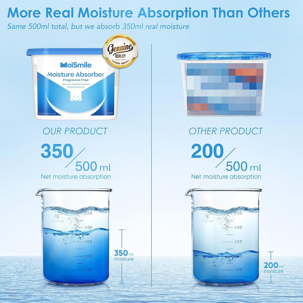 Moisture Absorbers, Efficient Humidity Absorber ＆ Odor Eliminator Boxes, Refillable Car Dehumidifier for Closet