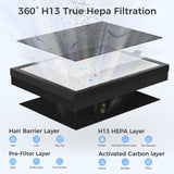 Air Purifiers For Home With Air Quality Display Cover Area Up to 2152 Sq.Ft Equipped with True H13 W