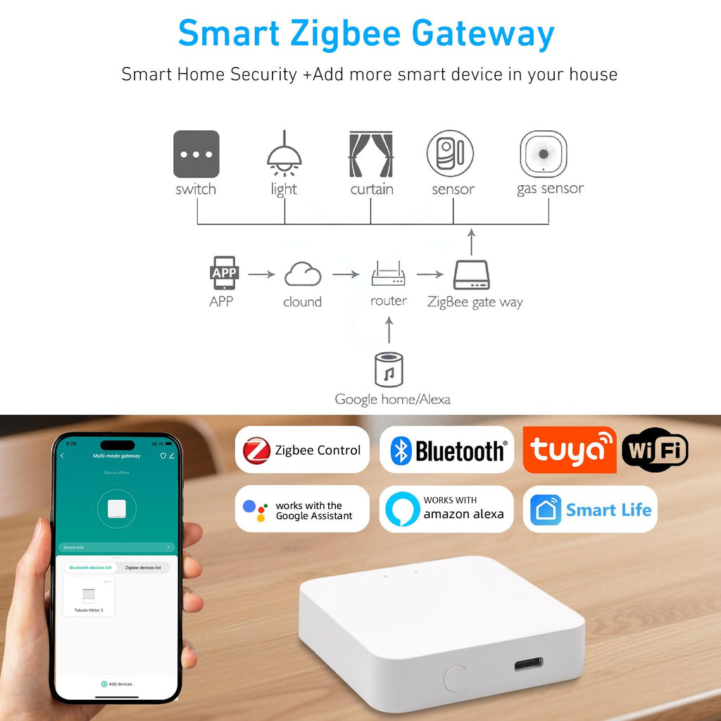 Zigbee Solar Powered Smart Roller Blind Shade Motor, Battery Motorized Shades Motor Compatable with 38mm Blind