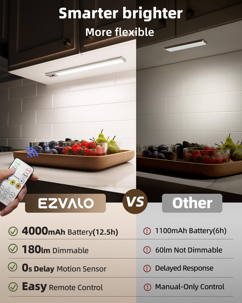 Under Cabinet Lighting, 4000mAh Rechargeable Motion Sensor Light, 16.5inch Magnetic Closet Lights