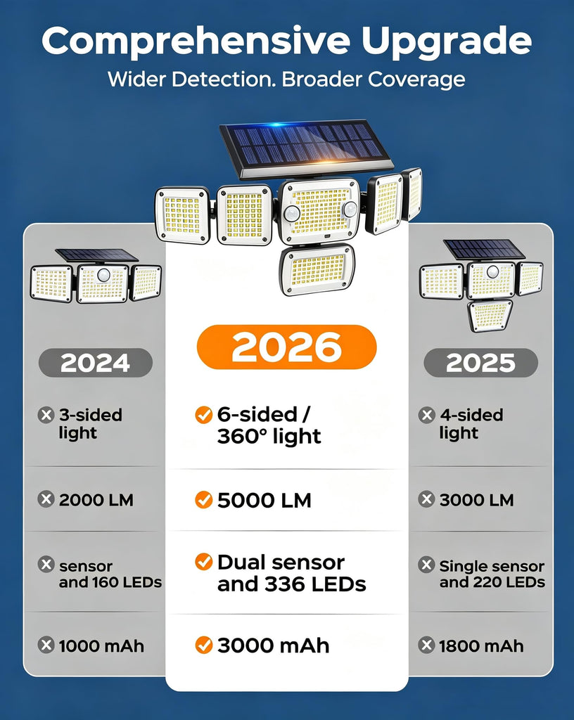 Solar Flood Lights Outdoor, Clip on Solar Lights with Motion Sensor