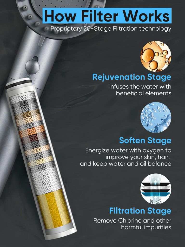 Filtered Shower Head with Handheld, High Pressure 5-mode Showerhead with Filters, Built-in Power Wash for Hard Water