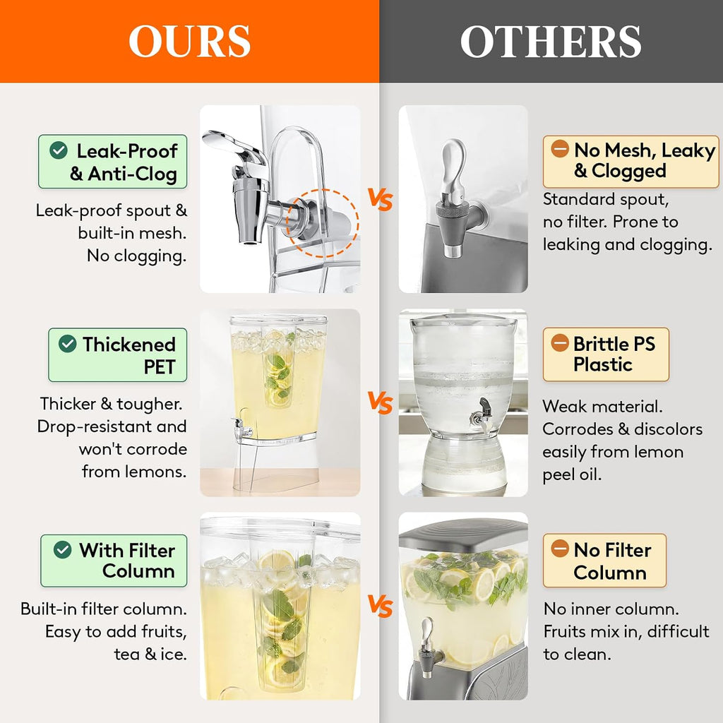 2 Gal Drink Dispenser with Leak-Proof Spigot & Fruit Infuser