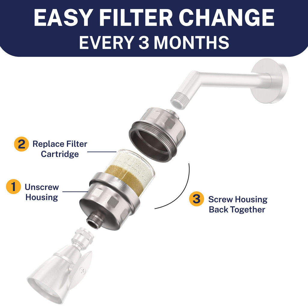 Metal Shower Head Filter, Removes Chlorine & Chemicals