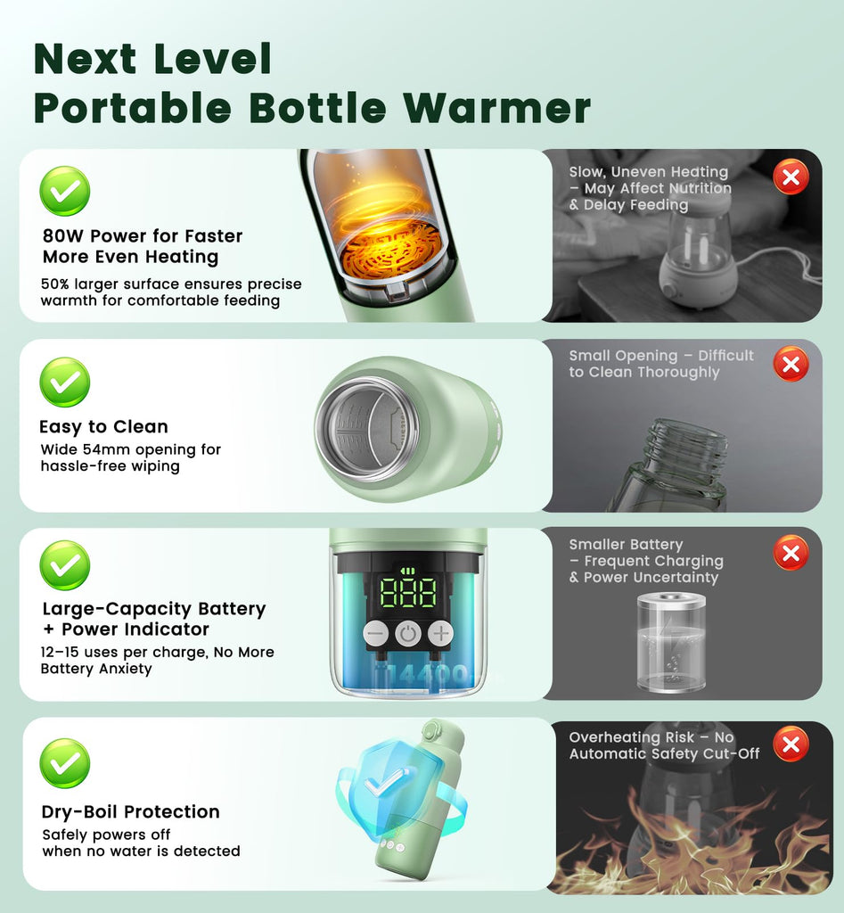 Portable Bottle Warmer for Travel, Baby Milk Warmer for Breastmilk & Water
