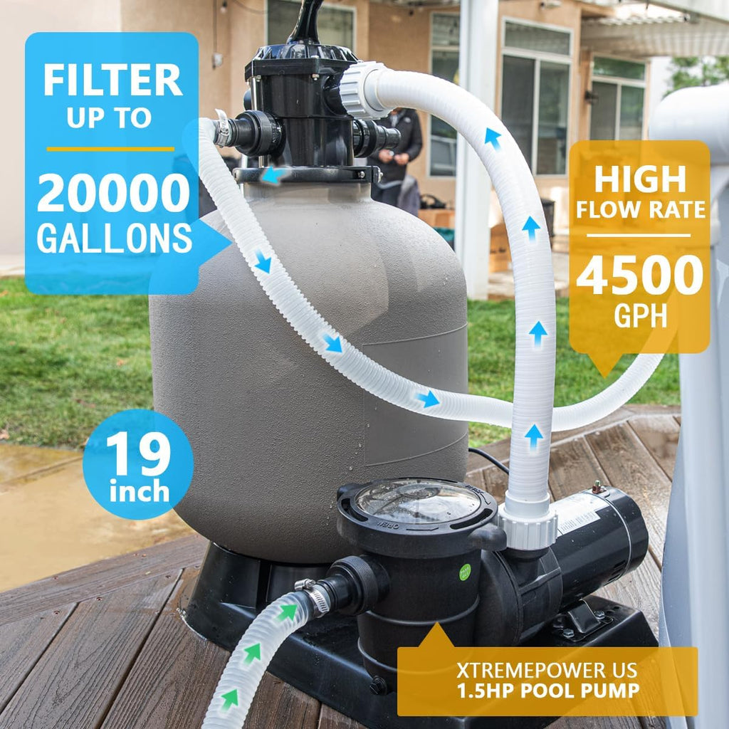 19" Sand Filter with 1.5HP Pool Pump High Flow 4,500GPH for Above Ground Swimming Pool Media System up to 18,000