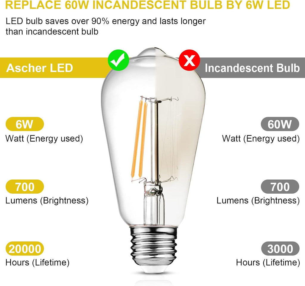 Dimmable Vintage LED Edison Bulbs, 6W, Equivalent 60W, 700lm, Warm White 2700K, 80+ CRI, ST58 Antique LED Filament