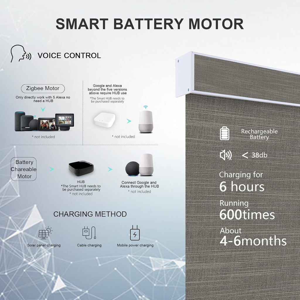 Motorized Blinds with Remote, 100% Blackout Smart Roller Shades with Valance, Cordless Electric Blinds, Automatic