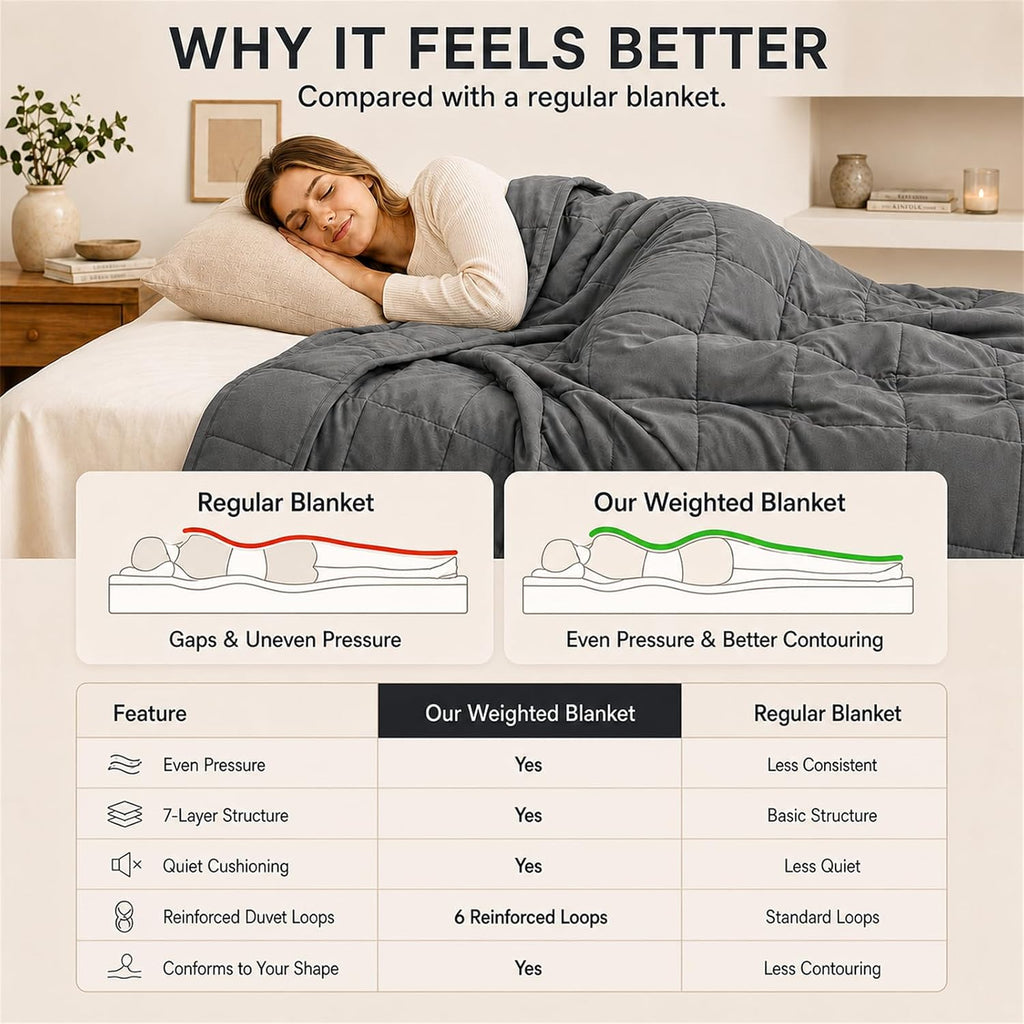 Weighted Blanket for Adults(60"x80",20lbs, Grey) Queen Size Soft Cooling Heavy Blanket for Sleeping, Breathable