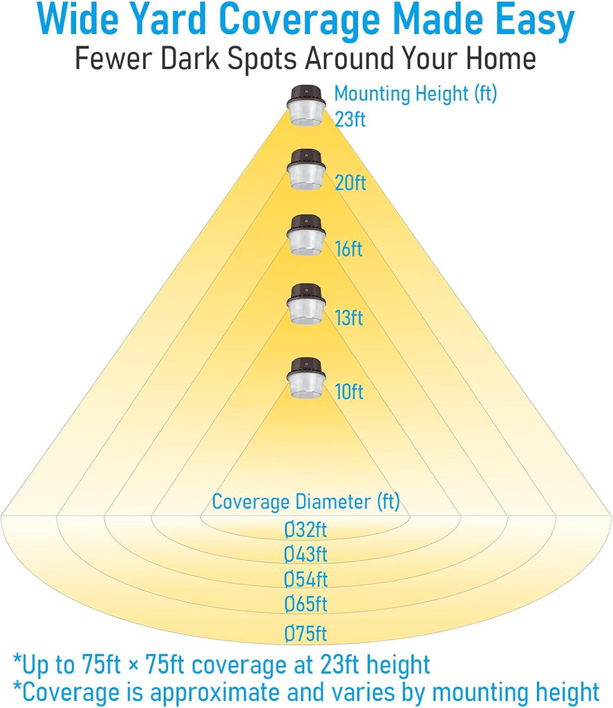 LED Barn Light Dusk to Dawn Area Lights Aluminum 5000K Bronze | Outdoor Security Flood Lighting with Photocell, ETL &