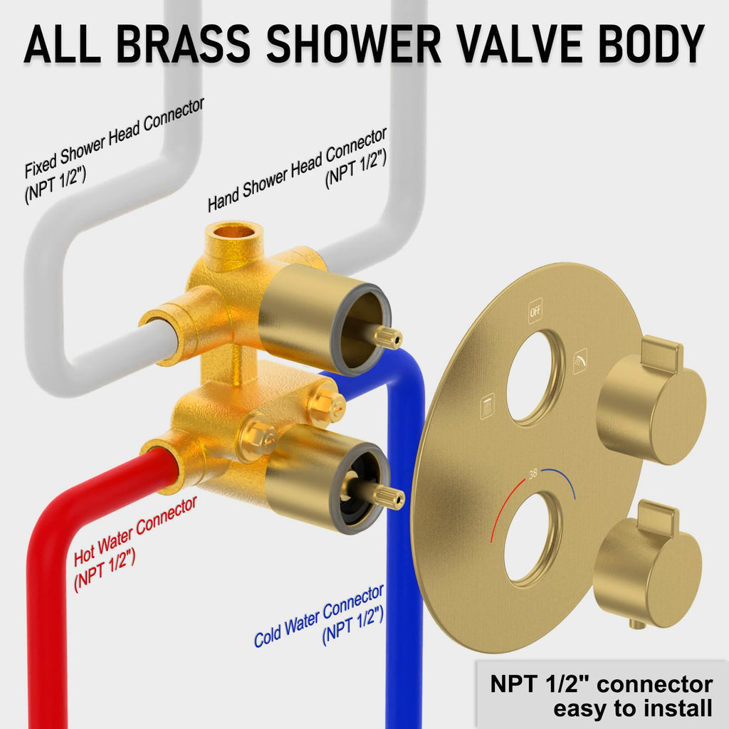 Thermostatic Shower System Wall Mount with 10 Inch Roud Rainfall Shower Head and Handheld,Shower Faucet Mixer Trim