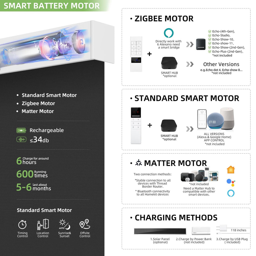 Motorized Smart Roller Shades with Remote, Full Blackout Black