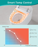 Greenwater Smart Toilet with Bidet Built in