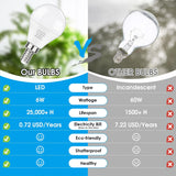 E12 LED 60W Equivalent Daylight White 5000K Ceiling Fan Bulbs, 600LM CRI 85+ Candelabra Bulbs Small Base, 6W