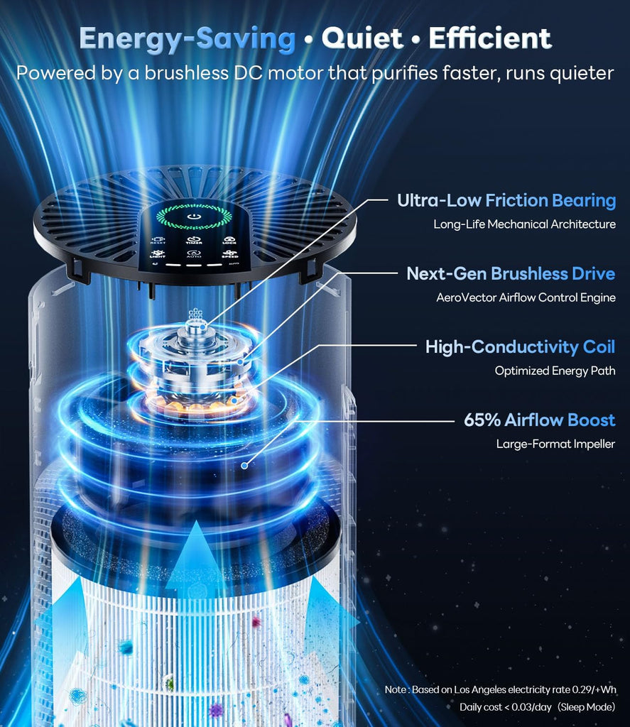 Air Purifiers for Home Large Room up to 1800 Ft², Air Purifiers for Bedroom 360° Air Intake with Sma