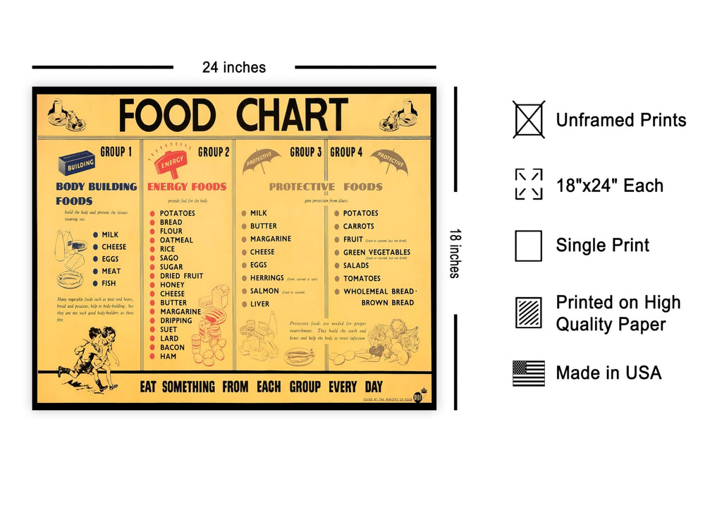 Master Vintage Food Group Poster - Retro Advertising Print - Gift for Artist, Chef - Body Building, Energy, Milk