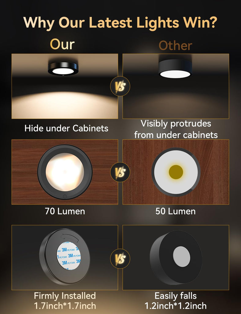 Ultra Thin Puck Lights with Remote, LED Under Cabinet & Closet Lighting Wireless, 3 Color Temps & Dimmable Stick On