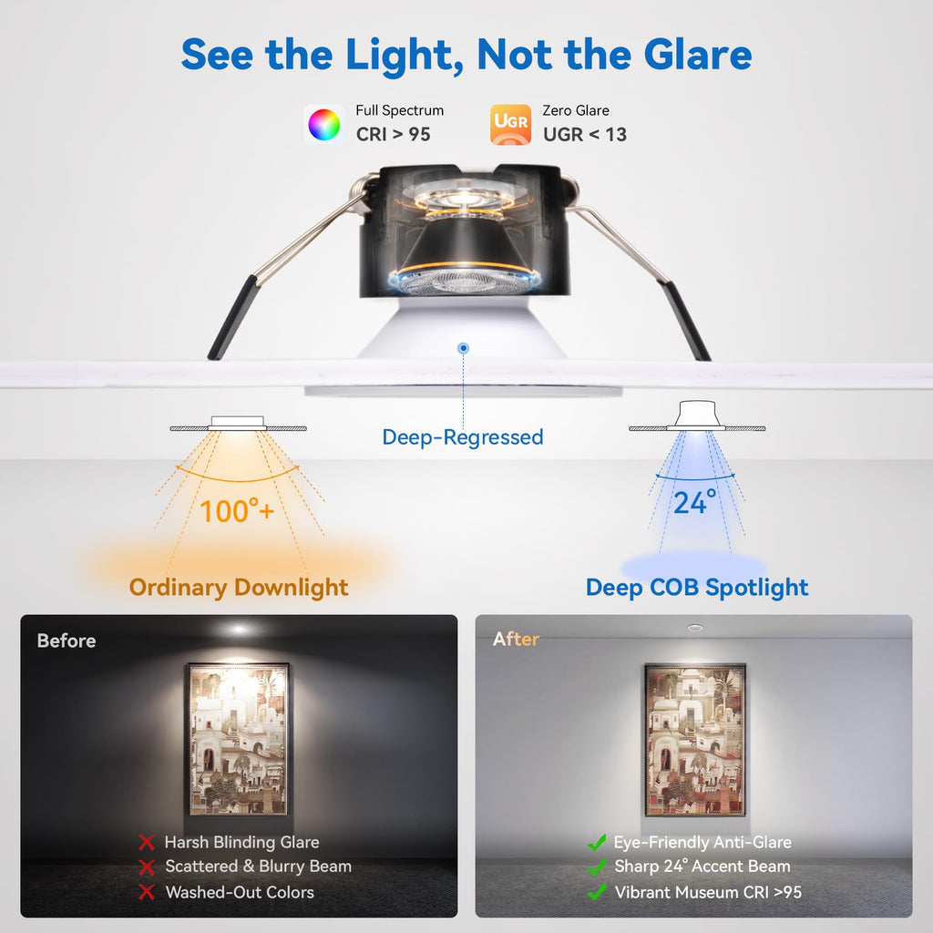 2 Inch LED Recessed Light Anti Glare Canless Spotlight, 12-Pack
