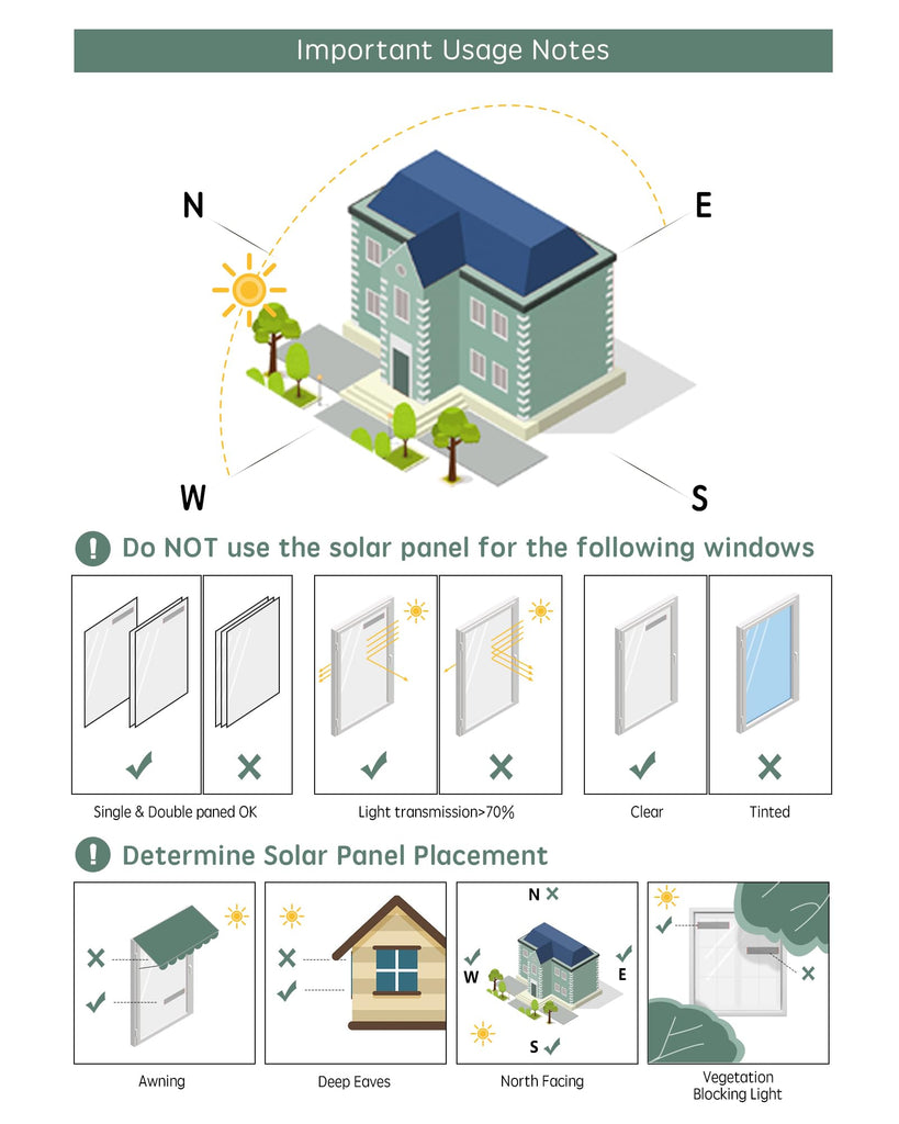 Solar Panel for Motorized Blinds and Shades, Indoor Use