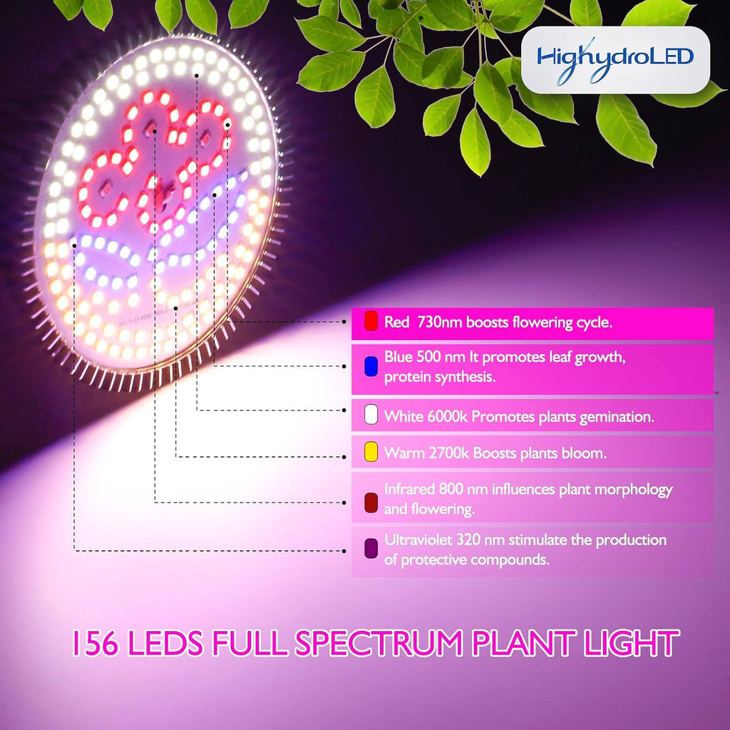 Full Spectrum Plant Light, E27 Grow Bulb for Indoor Plants, Energy-Efficient 2835 LED