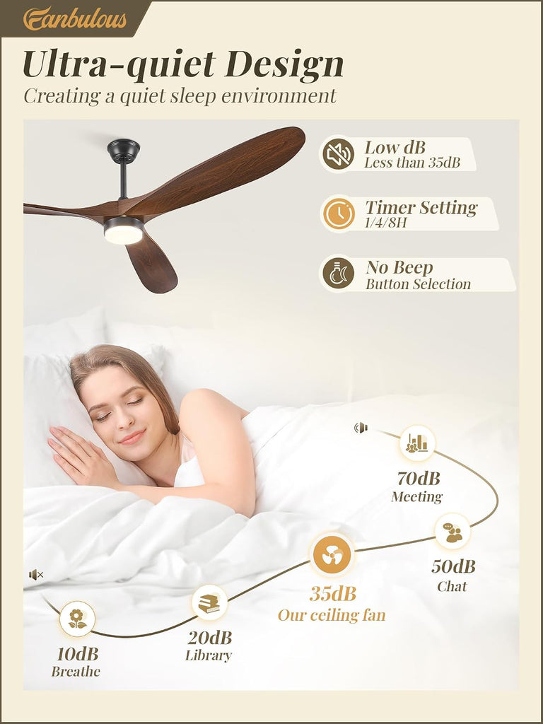 Inspired Maverick Style 70 inch Propeller Ceiling Fan With Light, Led Large Ceiling Fan with 6 Speeds, 3 ABS Wood Grain Blades Outdoor Ceiling Fans for Patios, Porch, Bedroom, 1/4/8H Timing- Deep Walnut A101-B0DJT2WV2T