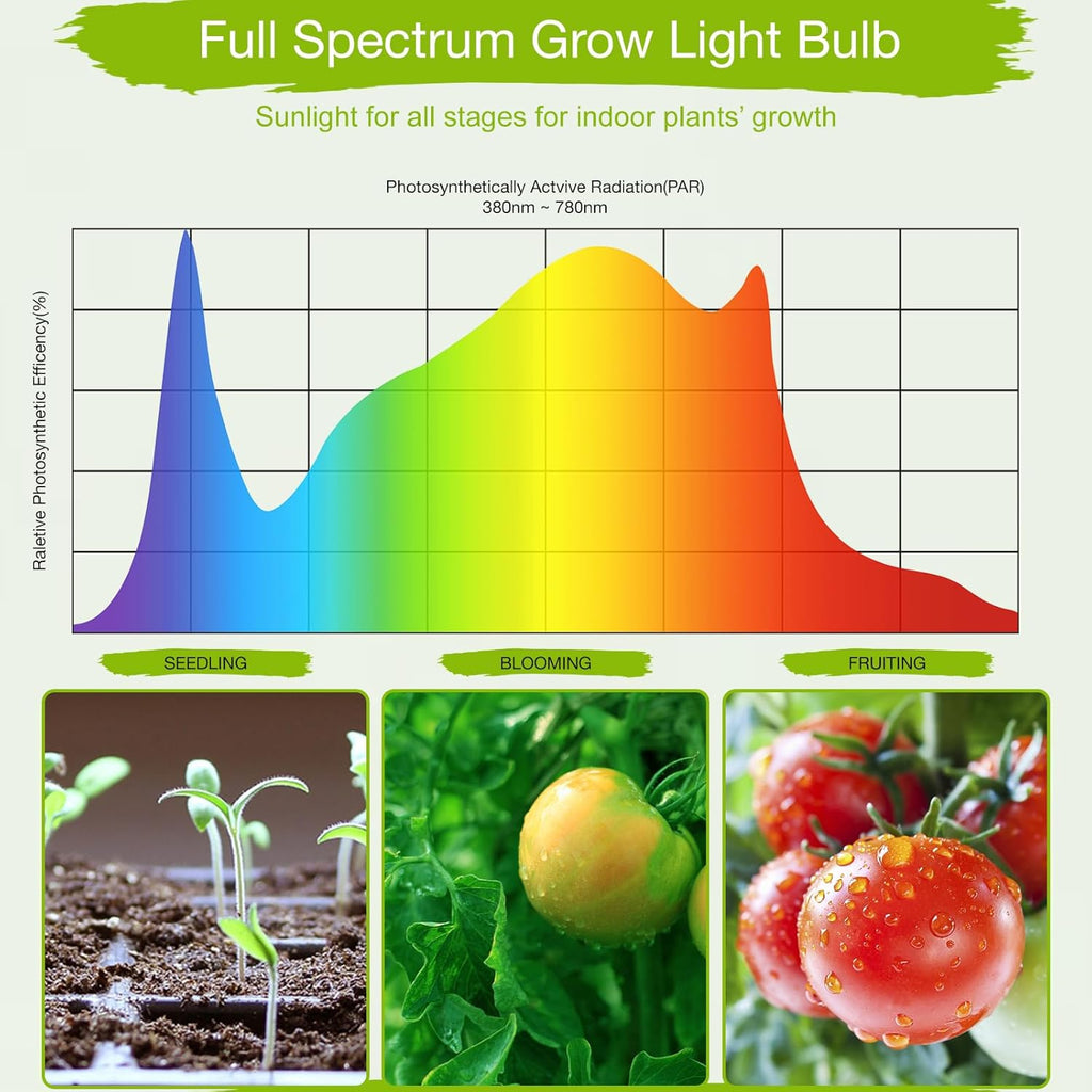 Grow Light Bulb, PAR38, 30W, E26, Full Spectrum, 1-Pack