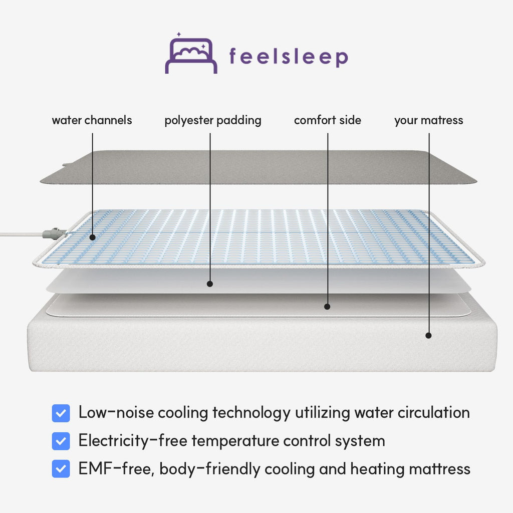 Feelsleep Electric Water Cooling and Heating Mattress Topper - Smart App-Controlled Bed Temperature System 65-115°F