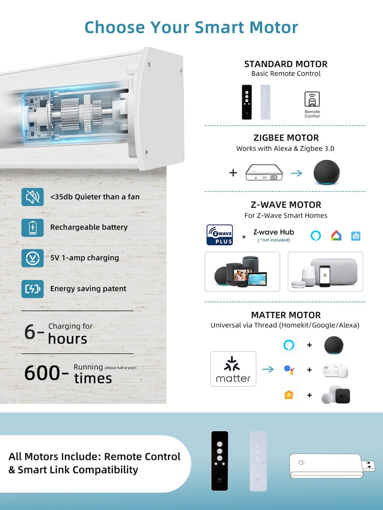 Motorized Smart Roller Shades, 70% Blackout Linen White