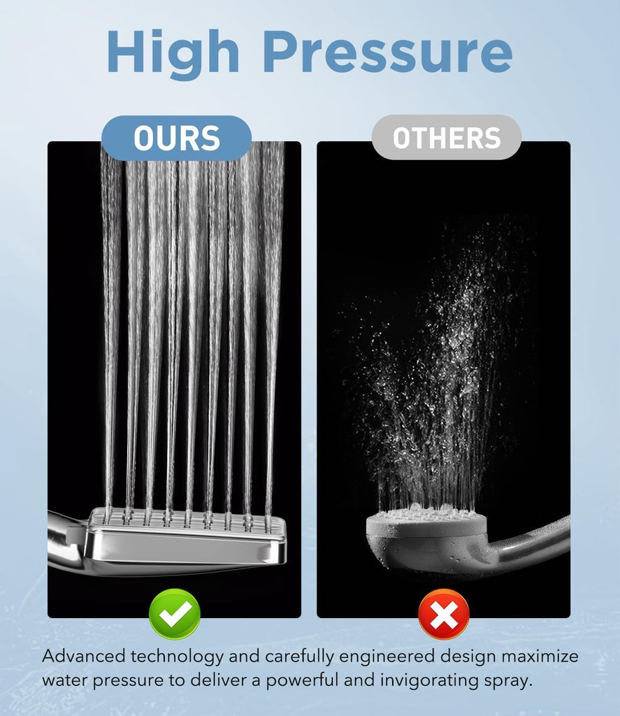 Filtered Shower Head with Handheld, High Pressure, 6 Modes, Chrome
